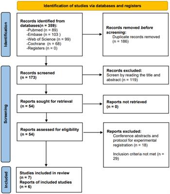 The effects of β-hydroxy-β-methylbutyrate or HMB-rich nutritional supplements on sarcopenia patients: a systematic review and meta-analysis